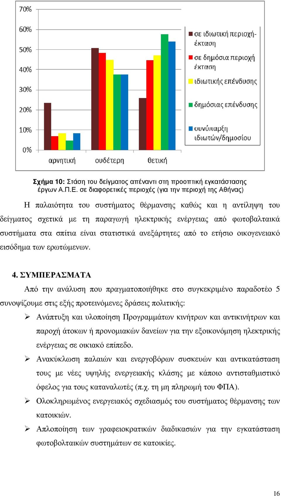 στα σπίτια είναι στατιστικά ανεξάρτητες από το ετήσιο οικογενειακό εισόδηµα των ερωτώµενων. 4.