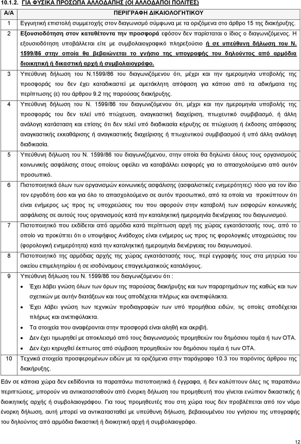 1599/86 στην οποία θα βεβαιώνεται το γνήσιο της υπογραφής του δηλούντος από αρμόδια διοικητική ή δικαστική αρχή ή συμβολαιογράφο. 3 Υπεύθυνη δήλωση του Ν.