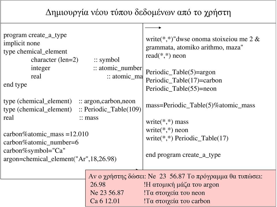 98) write(*,*)"dwse onoma stoixeiou me 2 & grammata, atomiko arithmo, maza" read(*,*) neon :: symbol :: atomic_number Periodic_Table(5)=argon :: atomic_mass Periodic_Table(17)=carbon