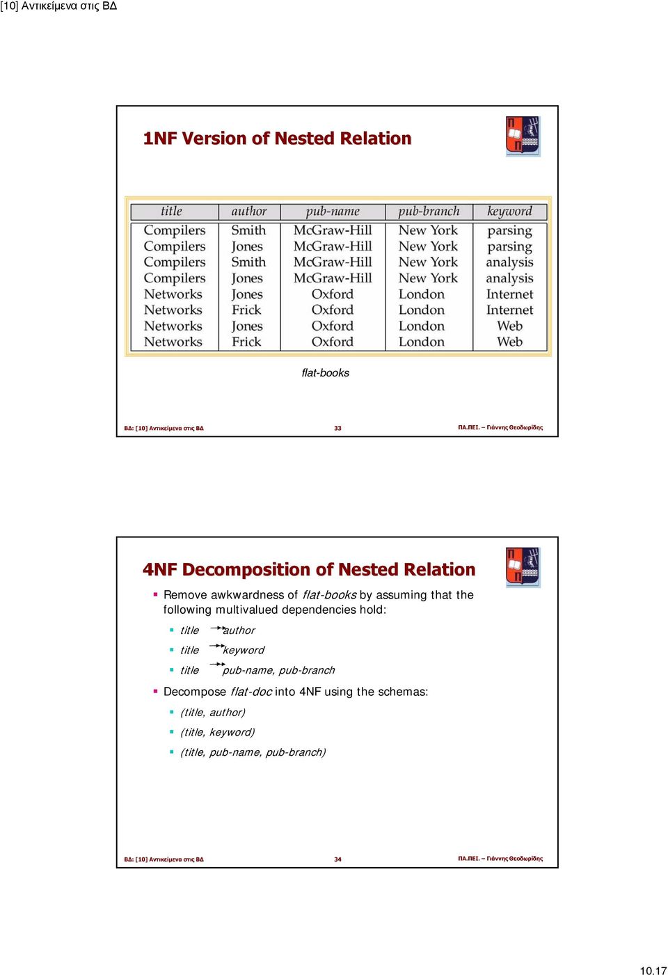 the following multivalued dependencies hold: title title title author keyword pub-name, pub-branch