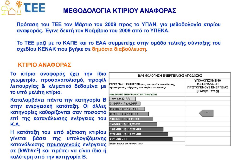 ΚΤΙΡΙΟ ΑΝΑΦΟΡΑΣ Το κτίριο αναφοράς έχει την ίδια γεωμετρία, προσανατολισμό, προφίλ λειτουργίας & κλιματικά δεδομένα με το υπό μελέτη κτίριο.