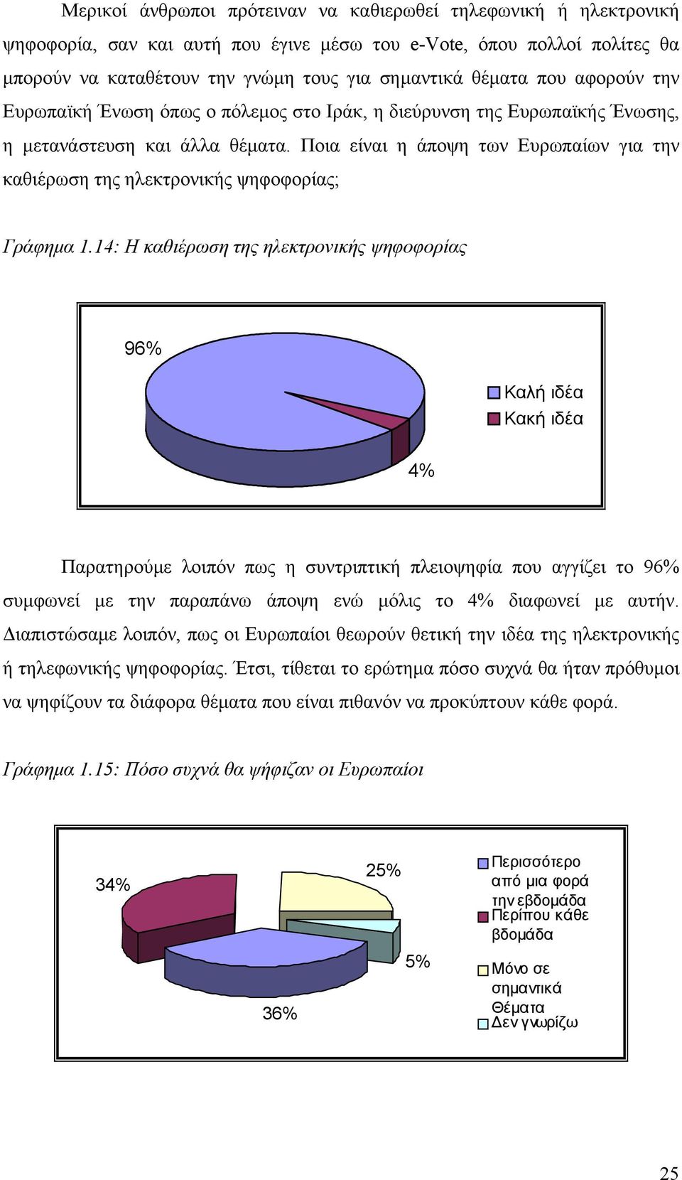 Ποια είναι η άποψη των Ευρωπαίων για την καθιέρωση της ηλεκτρονικής ψηφοφορίας; Γράφηµα 1.