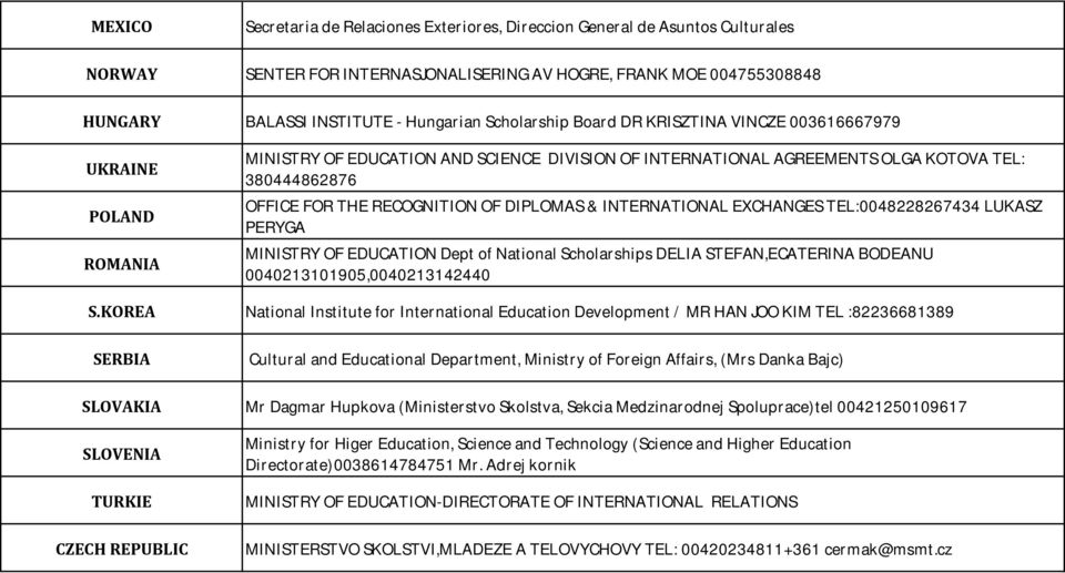 RECOGNITION OF DIPLOMAS & INTERNATIONAL EXCHANGES TEL:0048228267434 LUKASZ PERYGA MINISTRY OF EDUCATION Dept of National Scholarships DELIA STEFAN,ECATERINA BODEANU 0040213101905,0040213142440 S.