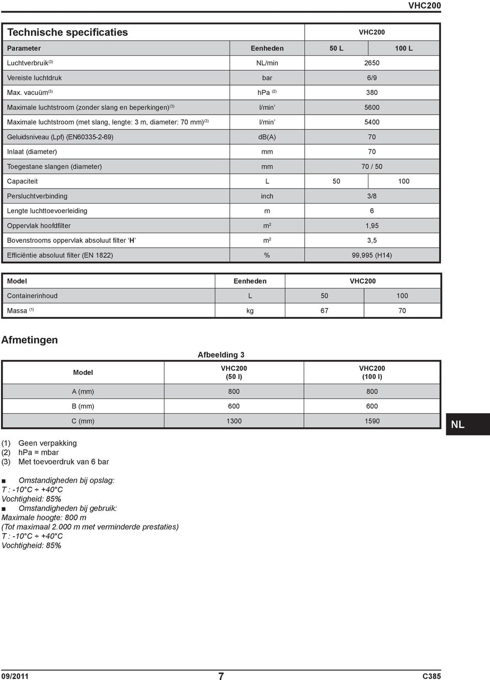 (EN60335-2-69) db(a) 70 Inlaat (diameter) mm 70 Toegestane slangen (diameter) mm 70 / 50 Capaciteit L 50 100 Persluchtverbinding inch 3/8 Lengte luchttoevoerleiding m 6 Oppervlak hoofdfi lter m 2