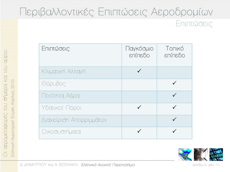 Ποιότητα Αέρα Υδατικοί Πόροι Διαχείριση