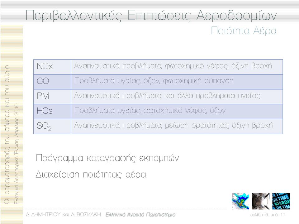 HCs Προβλήματα υγείας, φωτοχημικό νέφος, όζον SO2 Αναπνευστικά προβλήματα, μείωση