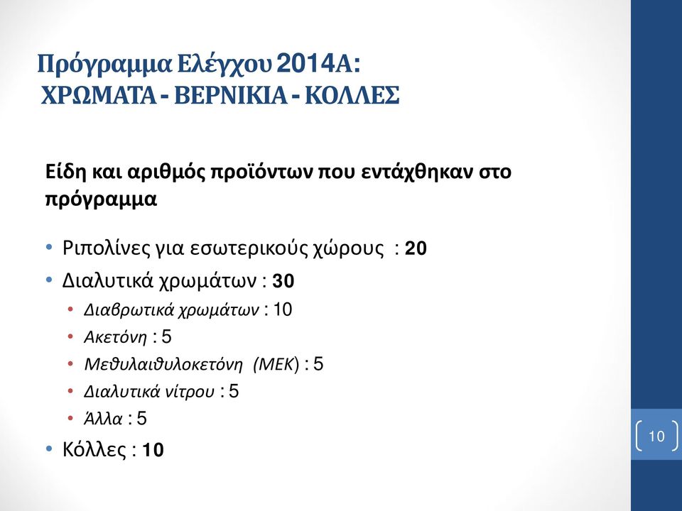 χώρους : 20 Διαλυτικά χρωμάτων : 30 Διαβρωτικά χρωμάτων : 10 Ακετόνη