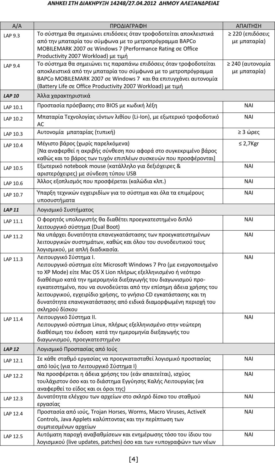 2007 Workload) με τιμή 220 (επιδόσεις με μπαταρία) LAP 9.