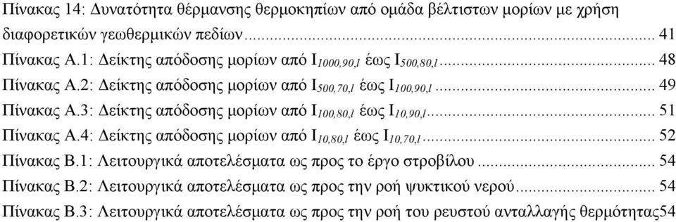 3: Δείκτης απόδοσης μορίων από I 100,80,l έως I 10,90,l... 51 Πίνακας A.4: Δείκτης απόδοσης μορίων από I 10,80,l έως I 10,70,l... 52 Πίνακας B.