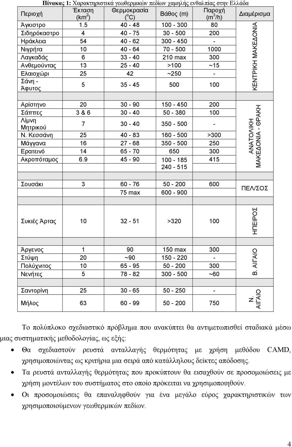 Άφυτος 5 35-45 500 100 ΚΕΝΤΡΙΚΗ ΜΑΚΕΔΟΝΙΑ Αρίστηνο 20 30-90 150-450 200 Σάππες 3 & 6 30-40 50-380 100 Λίμνη Μητρικού 7 30-40 350-500 - Ν.