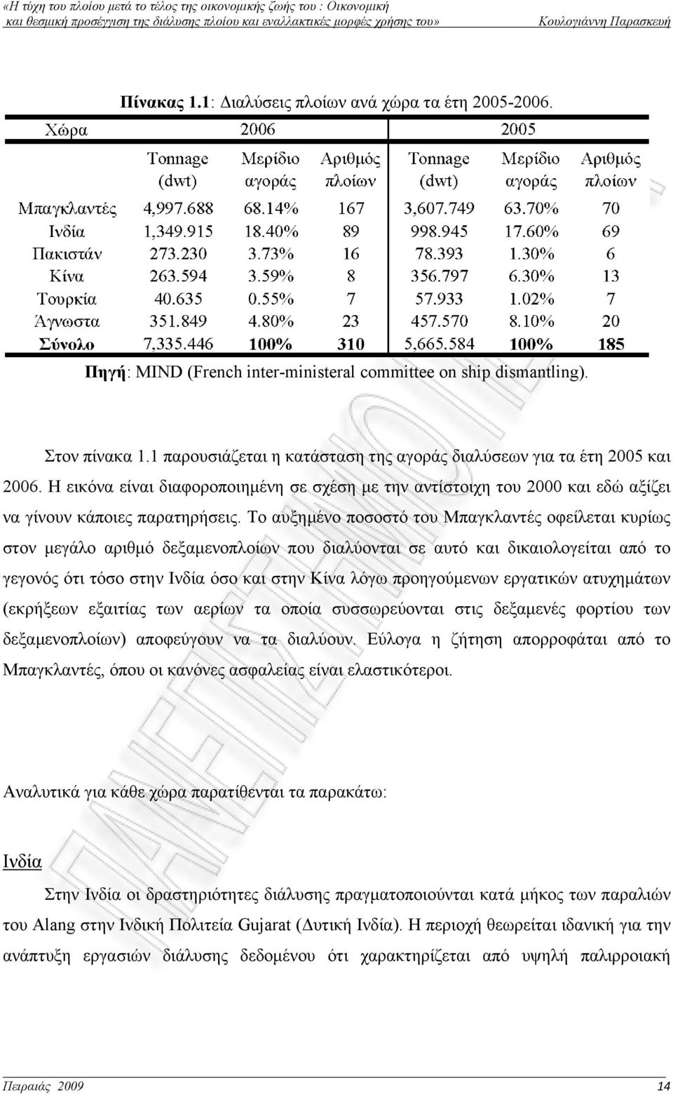 Το αυξημένο ποσοστό του Μπαγκλαντές οφείλεται κυρίως στον μεγάλο αριθμό δεξαμενοπλοίων που διαλύονται σε αυτό και δικαιολογείται από το γεγονός ότι τόσο στην Ινδία όσο και στην Κίνα λόγω προηγούμενων