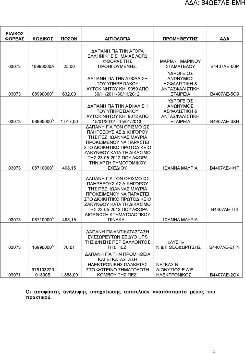 ΙΩΑΝΝΑ ΜΑΥΡΙΑ Β4407ΛΕ-Φ1Ρ ΔΙΟΡΘΩΣΗ ΚΤΗΜΑΤΟΛΟΓΙΚΟΥ ΠΙΝΑΚΑ.. ΙΩΑΝΝΑ ΜΑΥΡΙΑ Β4407ΛΕ-ΙΤ4 03073 16990000 Α 70,01 03071 978103220 01800Β 1.