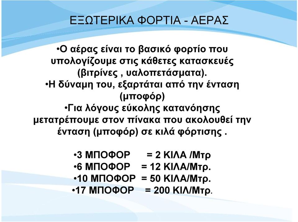 Η δύναμη του, εξαρτάται από την ένταση (μποφόρ) Για λόγους εύκολης κατανόησης μετατρέπουμε