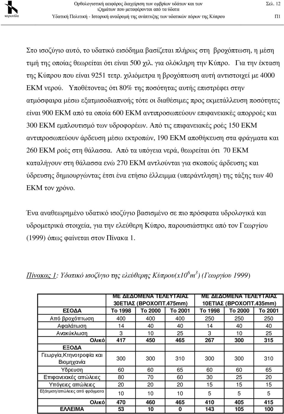 Υποθέτοντας ότι 80% της ποσότητας αυτής επιστρέφει στην ατµόσφαιρα µέσω εξατµισοδιαπνοής τότε οι διαθέσιµες προς εκµετάλλευση ποσότητες είναι 900 ΕΚΜ από τα οποία 600 ΕΚΜ αντιπροσωπεύουν επιφανειακές