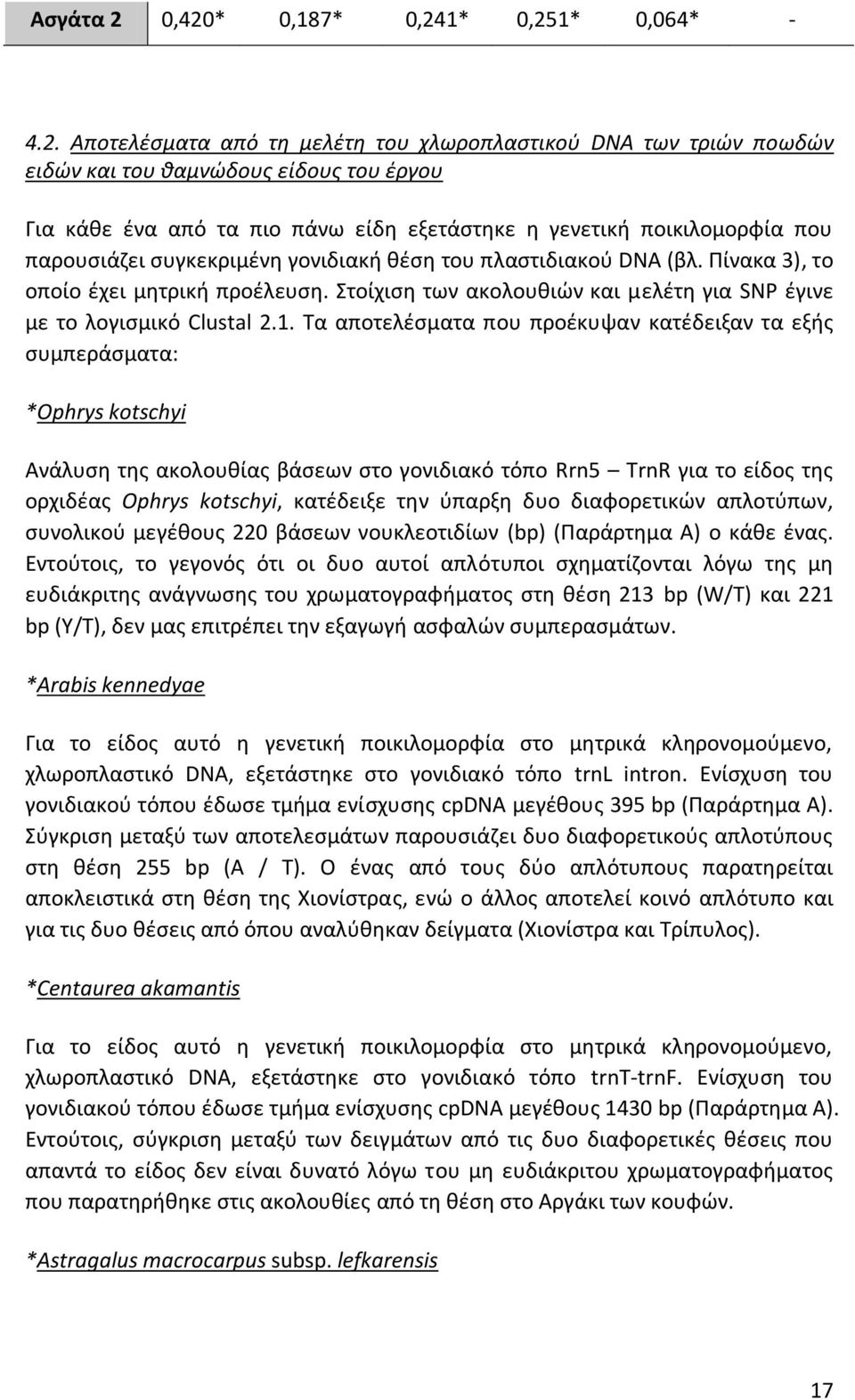 γενετική ποικιλομορφία που παρουσιάζει συγκεκριμένη γονιδιακή θέση του πλαστιδιακού DNA (βλ. Πίνακα 3), το οποίο έχει μητρική προέλευση.