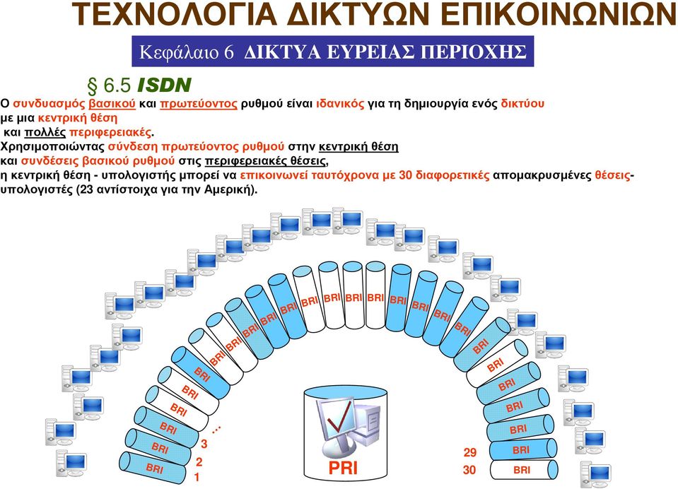 πολλές περιφερειακές.