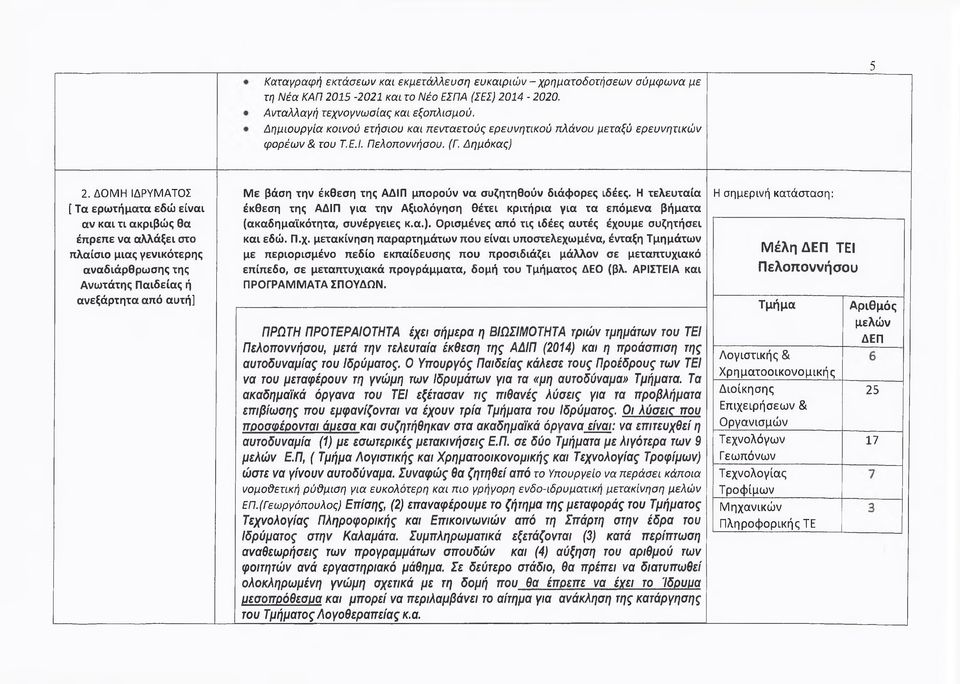 ΔΟΜΗ ΙΔΡΥΜΑΤΟΣ [ Τα ερωτήματα εδώ είναι αν και τι ακριβώς θα έπρεπε να αλλάξει στο πλαίσιο μιας γενικότερης αναδιάρθρωσης της Ανωτάτης Παιδείας ή ανεξάρτητα από αυτή] Με βάση την έκθεση της ΑΔΙΠ