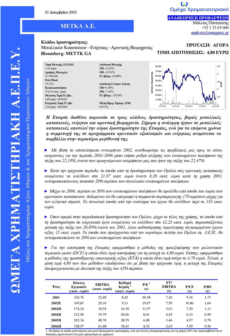 3,36 ευρώ Αριθµός Μετοχών: 51.950.600 Free Float: 35,21% Κεφαλαιοποίηση : 174,55 εκατ. ευρώ Μέγιστη Τιµή 52 εβδ.