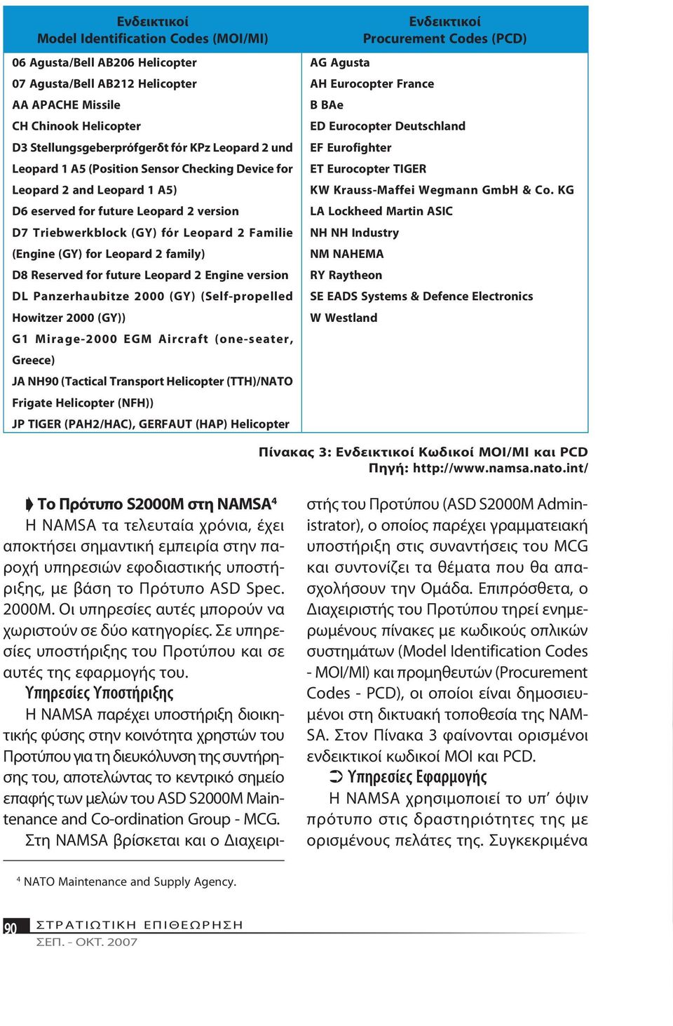 family) D8 Reserved for future Leopard 2 Engine version DL Panzerhaubitze 2000 (GY) (Self-propelled Howitzer 2000 (GY)) G1 Mirage-2000 EGM Aircraft (one-seater, Greece) JA NH90 (Tactical Transport