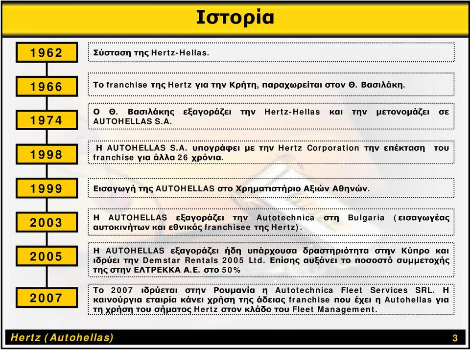 2003 Η AUTOHELLAS εξαγοράζει την Autotechnica στη Bulgaria (εισαγωγέας αυτοκινήτων και εθνικός franchisee της Hertz).