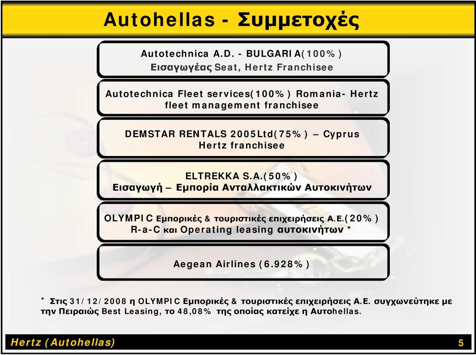 2005Ltd(75%) Cyprus Hertz franchisee ELTREKKA S.A.(50%) Εισαγωγή Εμπορία Ανταλλακτικών Αυτοκινήτων OLYMPIC Εμπορικές & τουριστικές επιχειρήσεις Α.
