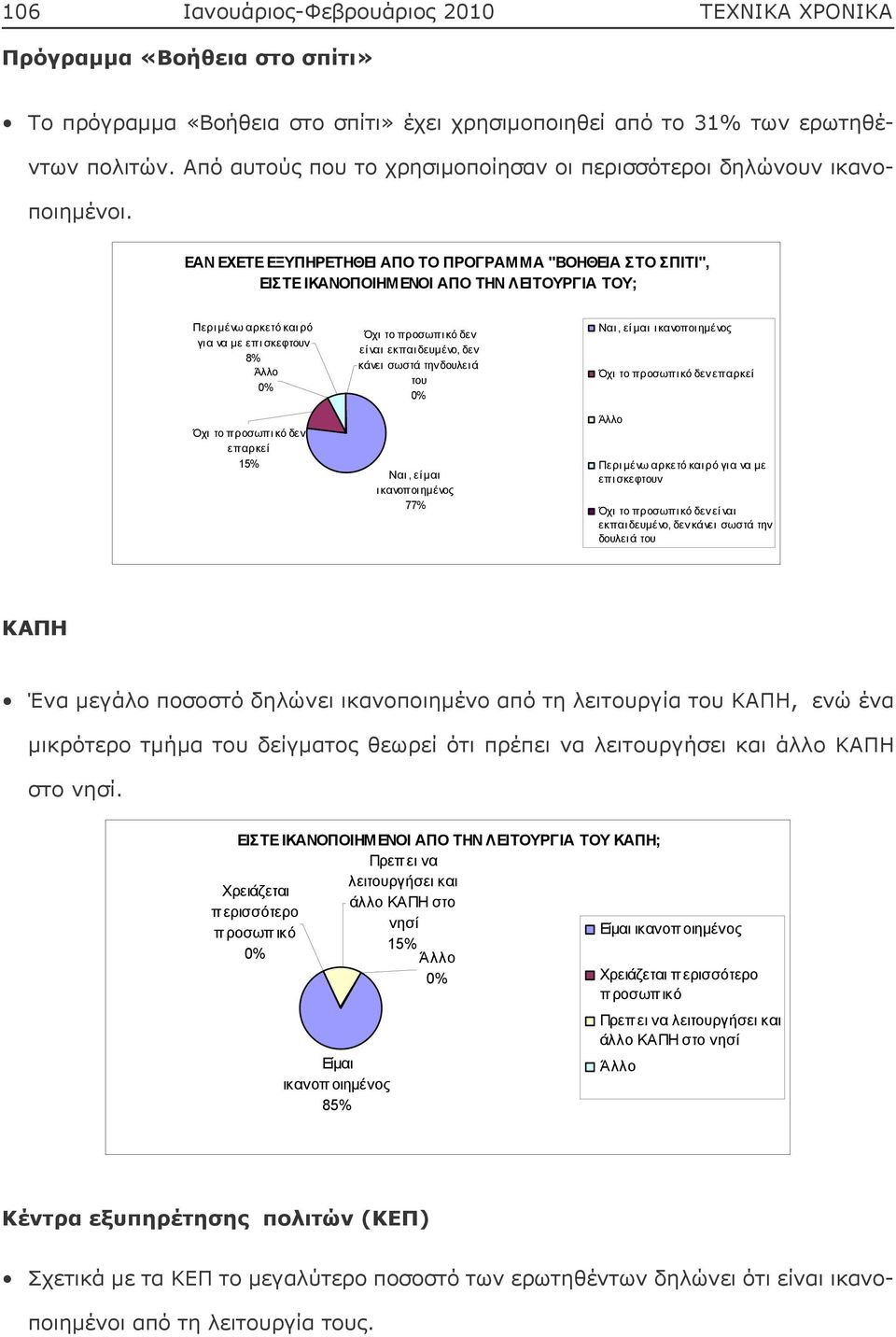 " ", ; 8% 0% 15%, 0%, 77%,, ΚΑΠΗ Ένα μεγάλο ποσοστό δηλώνει ικανοποιημένο από τη λειτουργία του ΚΑΠΗ, ενώ ένα μικρότερο τμήμα του δείγματος θεωρεί ότι