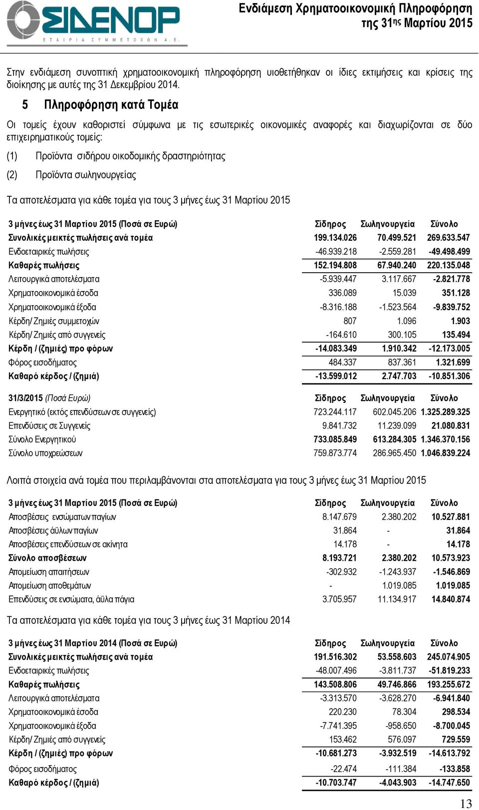 (2) Προϊόντα σωληνουργείας Τα αποτελέσµατα για κάθε τοµέα για τους 3 µήνες έως 31 Μαρτίου 2015 3 µήνες έως 31 Μαρτίου 2015 (Ποσά σε Ευρώ) Σίδηρος Σωληνουργεία Σύνολο Συνολικές µεικτές πωλήσεις ανά