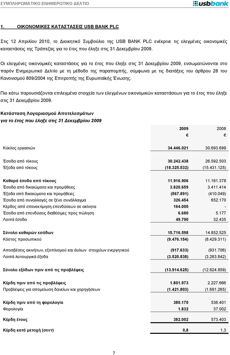 Οι ελεγμένες οικονομικές καταστάσεις για το έτος που έληξε στις 31 Δεκεμβρίου 2009, ενσωματώνονται στο παρόν Ενημερωτικό Δελτίο με τη μέθοδο της παραπομπής, σύμφωνα με τις διατάξεις του άρθρου 28 του