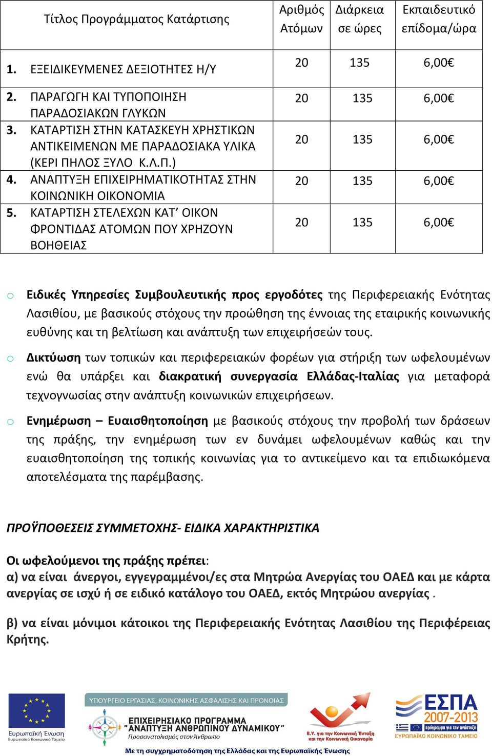 ΚΑΤΑΡΤΙΣΗ ΣΤΕΛΕΧΩΝ ΚΑΤ ΟΙΚΟΝ ΦΡΟΝΤΙΔΑΣ ΑΤΟΜΩΝ ΠΟΥ ΧΡΗΖΟΥΝ ΒΟΗΘΕΙΑΣ o Ειδικές Υπηρεσίες Συμβουλευτικής προς εργοδότες της Περιφερειακής Ενότητας Λασιθίου, με βασικούς στόχους την προώθηση της έννοιας