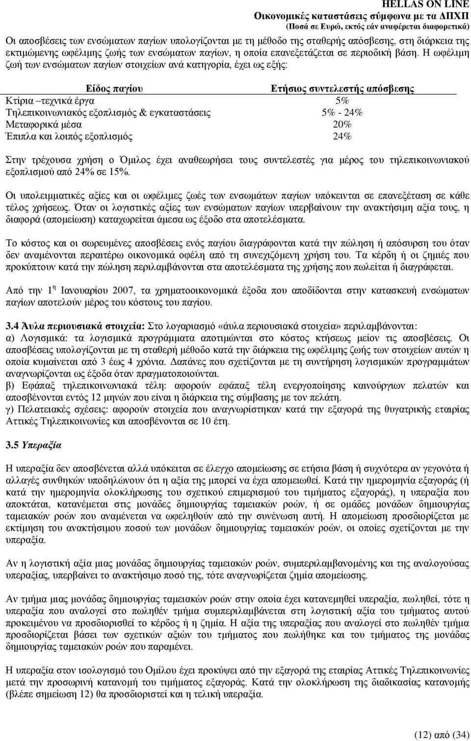 Μεηαθνξηθά κέζα 20% Έπηπια θαη ινηπφο εμνπιηζκφο 24% ηελ ηξέρνπζα ρξήζε ν έρεη αλαζεσξήζεη ηνπο ζπληειεζηέο γηα κέξνο ηνπ ηειεπηθνηλσληαθνχ εμνπιηζκνχ απφ 24% ζε 15%.