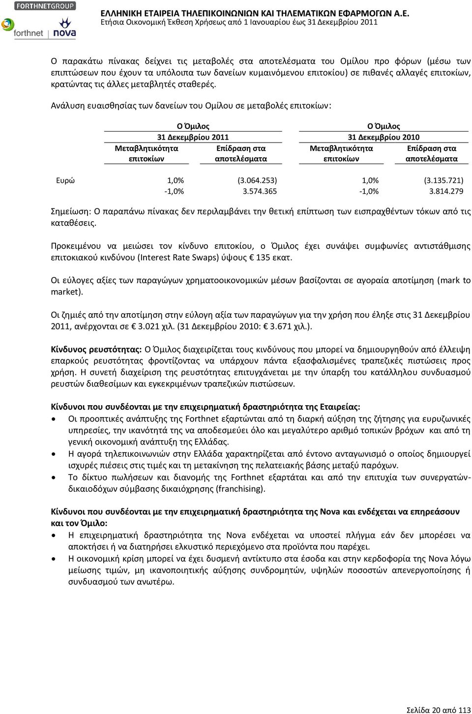 Ανάλυση ευαισθησίας των δανείων του Ομίλου σε μεταβολές επιτοκίων: Μεταβλητικότητα επιτοκίων 31 Δεκεμβρίου 2011 31 Δεκεμβρίου 2010 Επίδραση στα Μεταβλητικότητα αποτελέσματα επιτοκίων Επίδραση στα