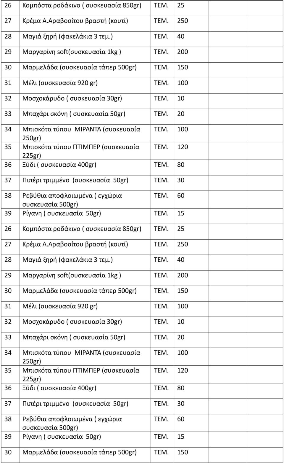 20 34 Μπισκότα τύπου ΜΙΡΑΝΤΑ (συσκευασία ΤΕΜ. 100 250gr) 35 Μπισκότα τύπου ΠΤΙΜΠΕΡ (συσκευασία ΤΕΜ. 120 225gr) 36 Ξύδι ( συσκευασία 400gr) ΤΕΜ. 80 37 Πιπέρι τριμμένο (συσκευασία 50gr) ΤΕΜ.