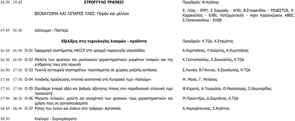 Σταµάτης 16:10 16:30 Ο-31 Εφαρµογή συστήµατος HACCP στη γραµµή παραγωγής ελαιολάδου Α.Κυριτσάκης, Λ.Κούρτης, Κ.