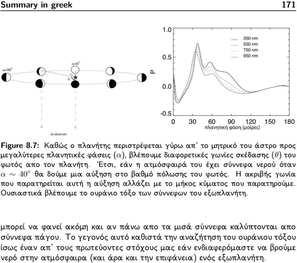 Ετσι, εάν η ατμόσφαιρά του έχει σύννεφα νερού όταν α 40 θαδούμεμιααύξησηστοβαθμόπόλωσηςτουφωτός. Ηακριβήςγωνία που παρατηρείται αυτή η αύξηση αλλάζει με το μήκος κύματος που παρατηρούμε.