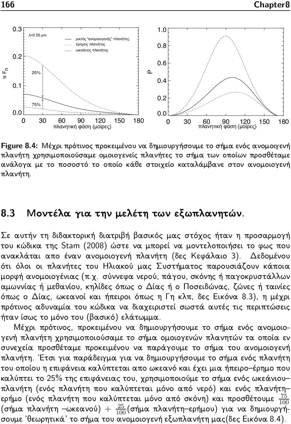 4: Μέχρι πρότινος προκειμένου να δημιουργήσουμε το σήμα ενός ανομοιγενή πλανήτη χρησιμοποιούσαμε ομοιογενείς πλανήτες το σήμα των οποίων προσθέταμε ανάλογα με το ποσοστό το οποίο κάθε στοιχείο