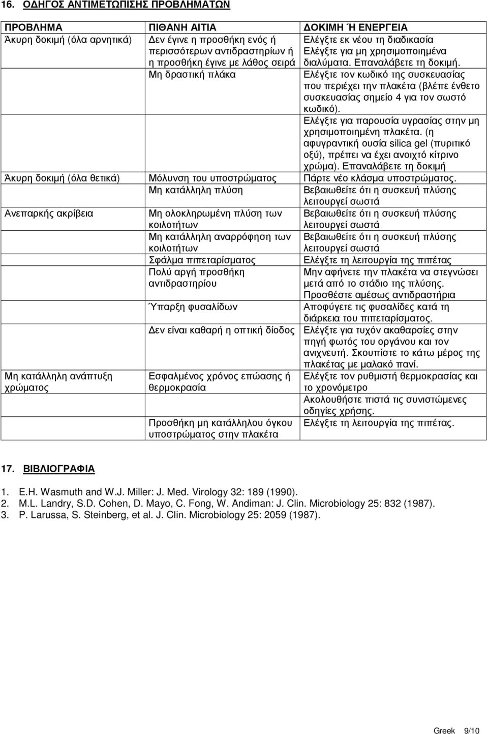 Μη δραστική πλάκα Ελέγξτε τον κωδικό της συσκευασίας που περιέχει την πλακέτα (βλέπε ένθετο συσκευασίας σηµείο 4 για τον σωστό κωδικό). Ελέγξτε για παρουσία υγρασίας στην µη χρησιµοποιηµένη πλακέτα.