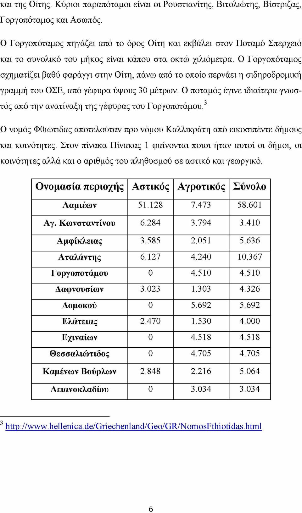 Ο Γοργοπόταμος σχηματίζει βαθύ φαράγγι στην Οίτη, πάνω από το οποίο περνάει η σιδηροδρομική γραμμή του ΟΣΕ, από γέφυρα ύψους 30 μέτρων.