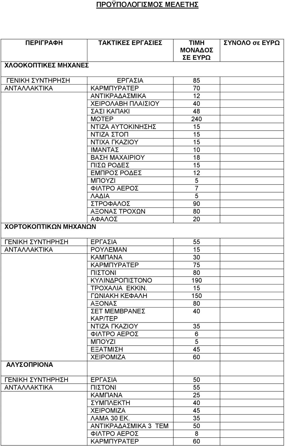 80 ΑΦΑΛΟΣ 20 ΧΟΡΤΟΚΟΠΤΙΚΩΝ ΜΗΧΑΝΩΝ ΓΕΝΙΚΗ ΣΥΝΤΗΡΗΣΗ ΕΡΓΑΣΙΑ 55 ΑΝΤΑΛΛΑΚΤΙΚΑ ΡΟΥΛΕΜΑΝ 15 ΚΑΜΠΑΝΑ 30 ΚΑΡΜΠΥΡΑΤΕΡ 75 ΠΙΣΤΟΝΙ 80 ΚΥΛΙΝΔΡΟΠΙΣΤΟΝΟ 190 ΤΡΟΧΑΛΙΑ ΕΚΚΙΝ.