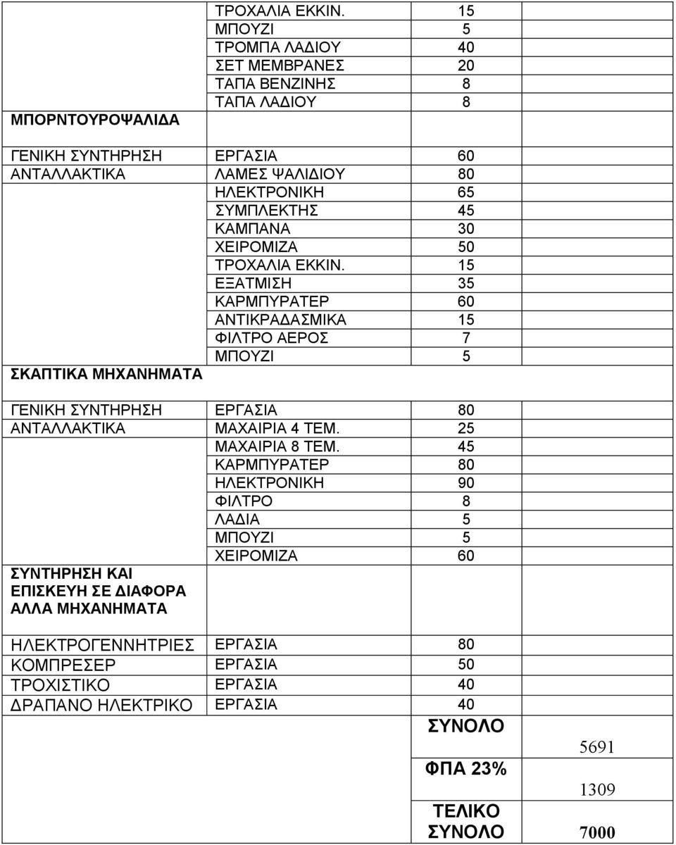 ΚΑΜΠΑΝΑ 30 ΧΕΙΡΟΜΙΖΑ 50 ΤΡΟΧΑΛΙΑ ΕΚΚΙΝ.