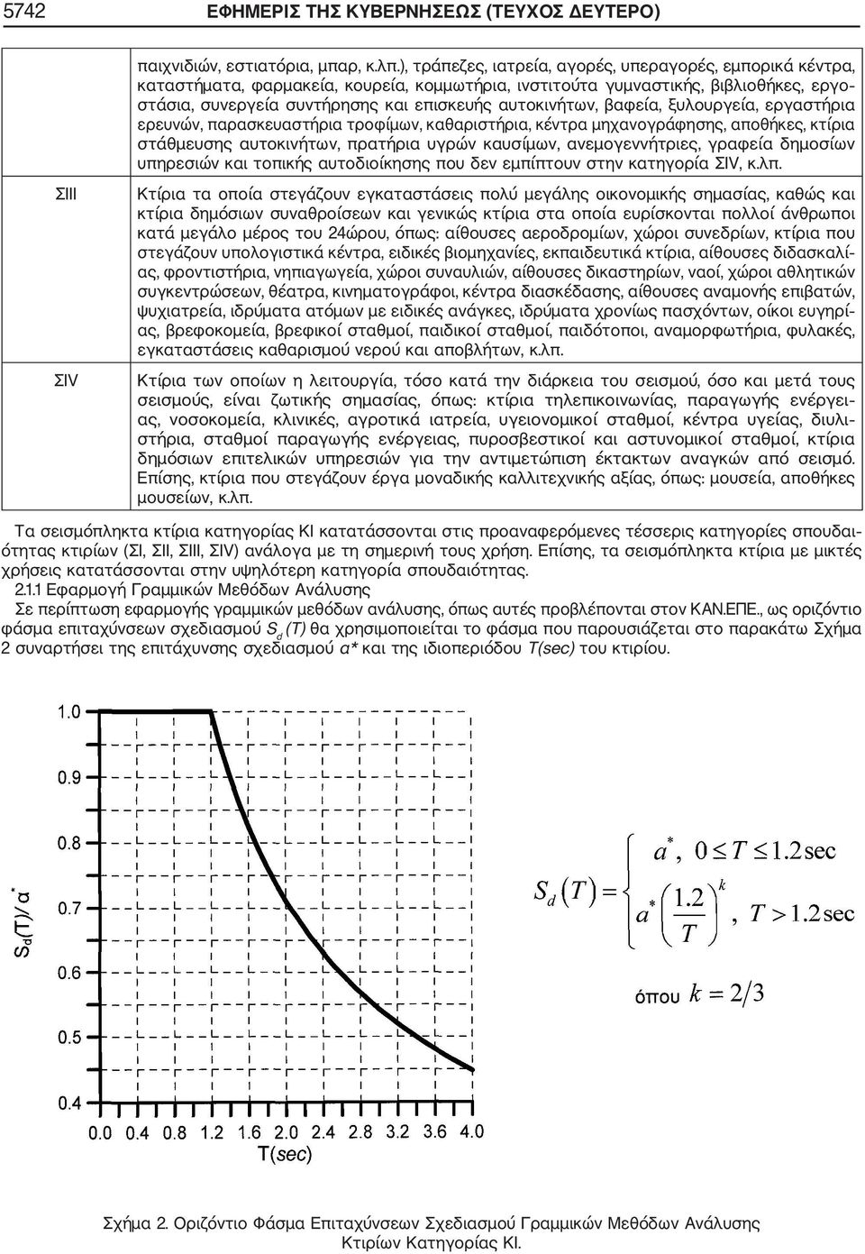 αυτοκινήτων, βαφεία, ξυλουργεία, εργαστήρια ερευνών, παρασκευαστήρια τροφίμων, καθαριστήρια, κέντρα μηχανογράφησης, αποθήκες, κτίρια στάθμευσης αυτοκινήτων, πρατήρια υγρών καυσίμων, ανεμογεννήτριες,