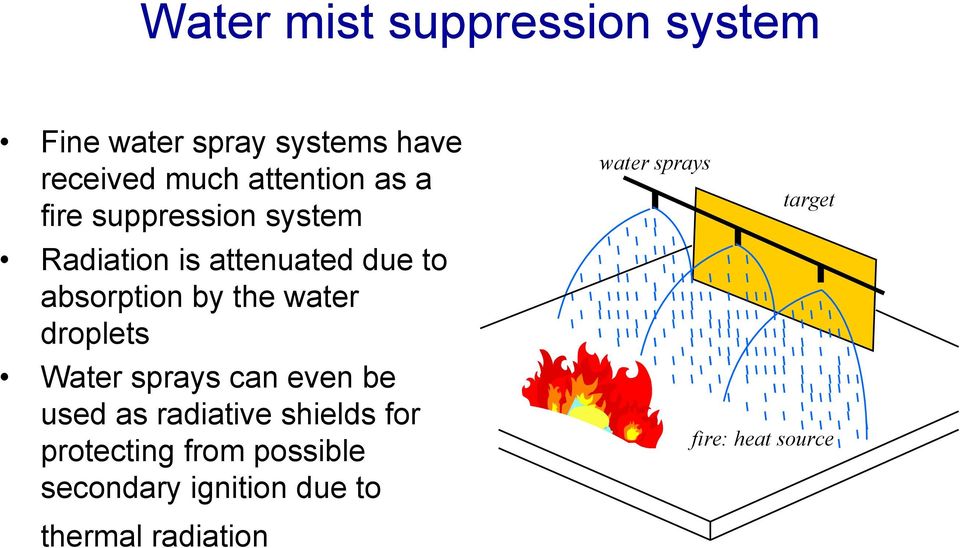 droplets Water sprays can even be used as radiative shields for protecting from