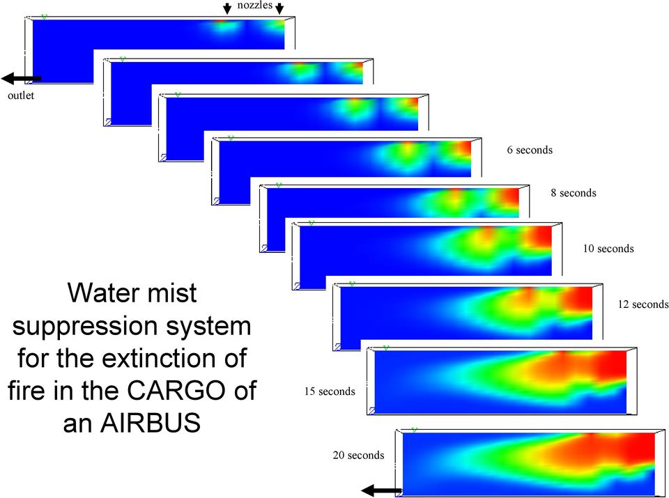 extinction of fire in the CARGO of an