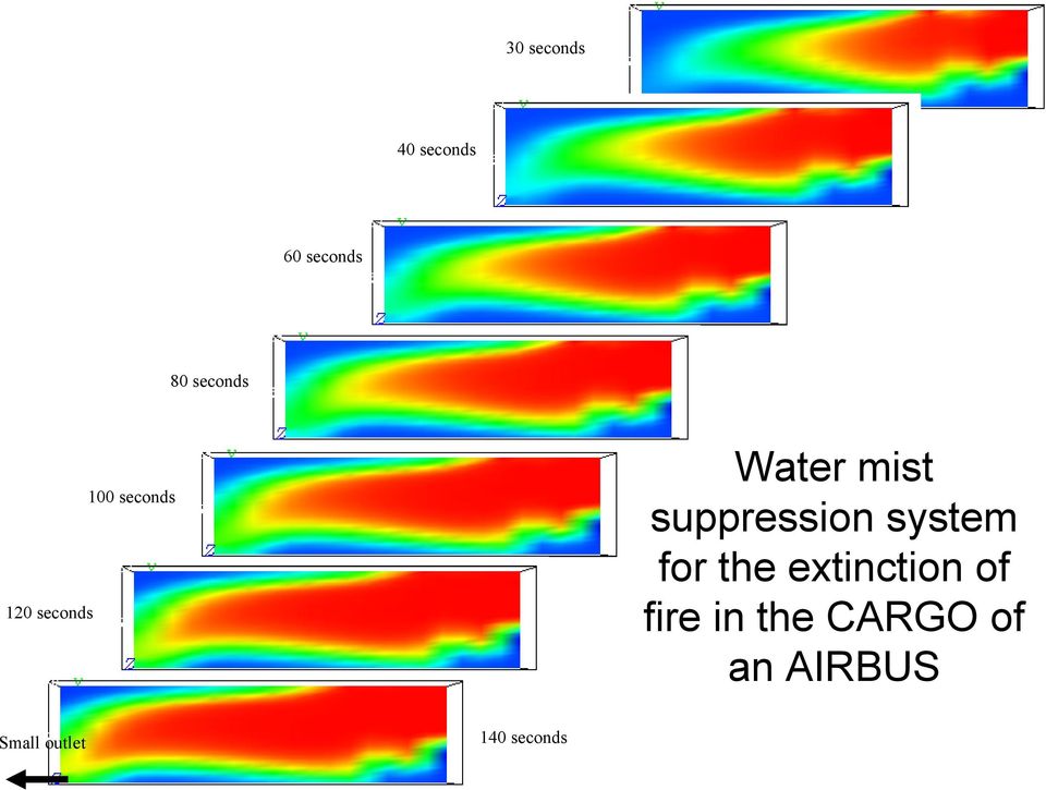 system for the extinction of fire in the