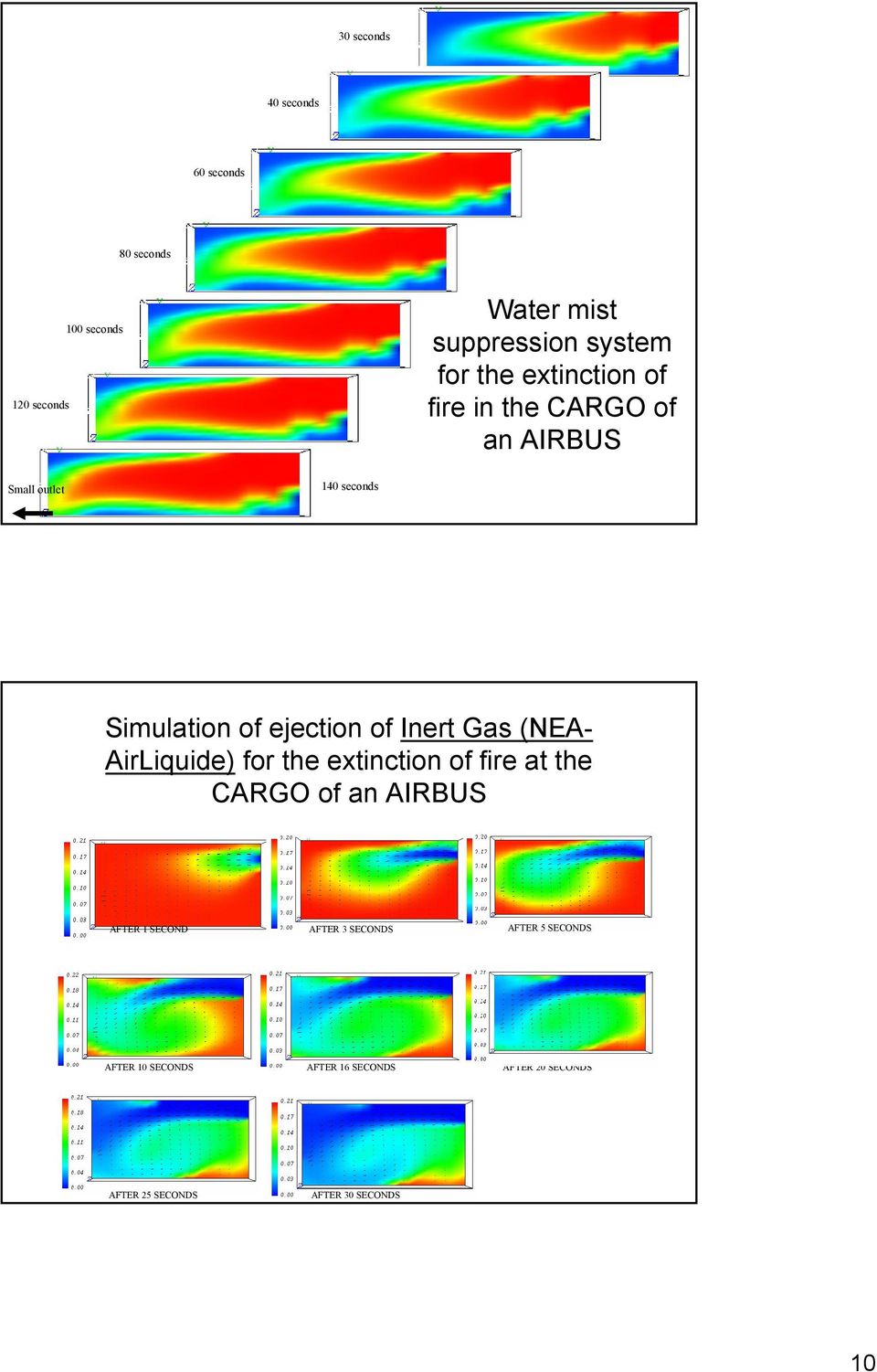 Inert Gas (ΝΕΑ- ΑirLiquide) for the extinction of fire at the CARGO of an AIRBUS AFTER SECOND