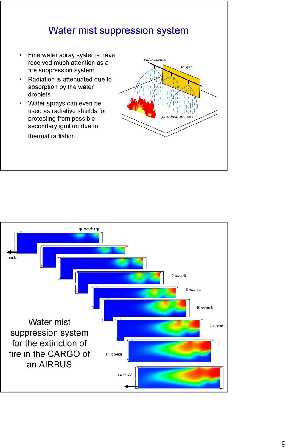 from possible secondary ignition due to thermal radiation water sprays target fire: heat source nozzles outlet 6 seconds 8