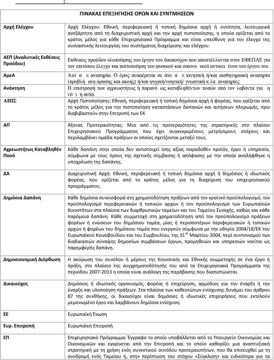 Επιτροπή ΕΠ Αρχή Ελέγχου: Εθνική, περιφερειακή ή τοπική δημόσια αρχή ή οντότητα, λειτουργικά ανεξάρτητη από τη διαχειριστική αρχή και την αρχή πιστοποίησης, η οποία ορίζεται από το κράτος µέλος για