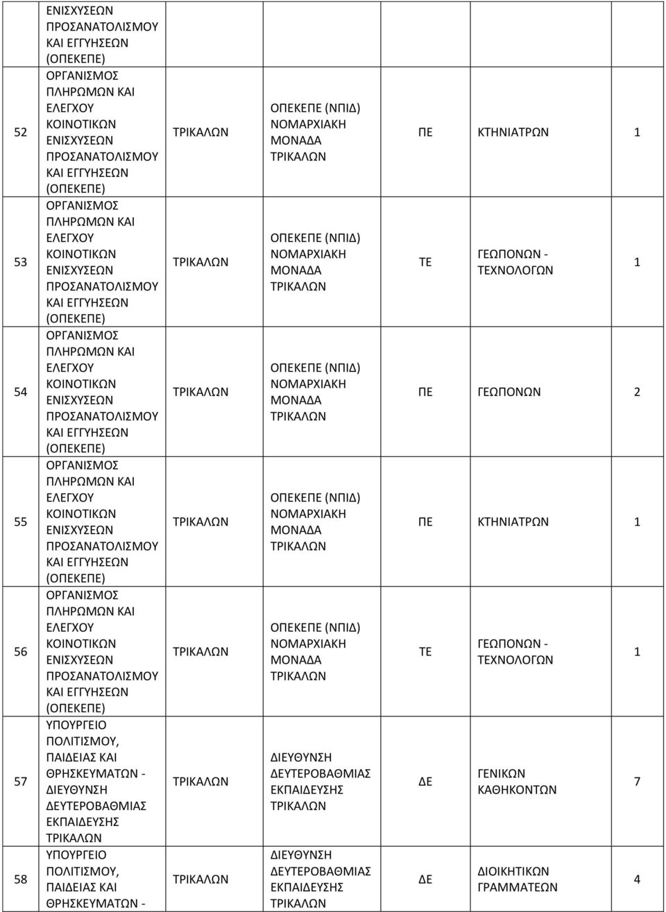 ΟΚΕ (ΝΠΙΔ) ΥΡΟΒΑΘΜΙΑΣ ΥΡΟΒΑΘΜΙΑΣ ΚΤΗΝΙΑΤΡΩΝ ΓΕΩΠΟΝΩΝ -