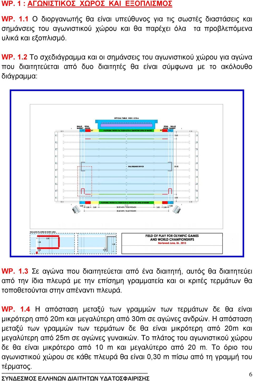 WP. 1.4 Η απόσταση μεταξύ των γραμμών των τερμάτων δε θα είναι μικρότερη από 20m και μεγαλύτερη από 30m σε αγώνες ανδρών.