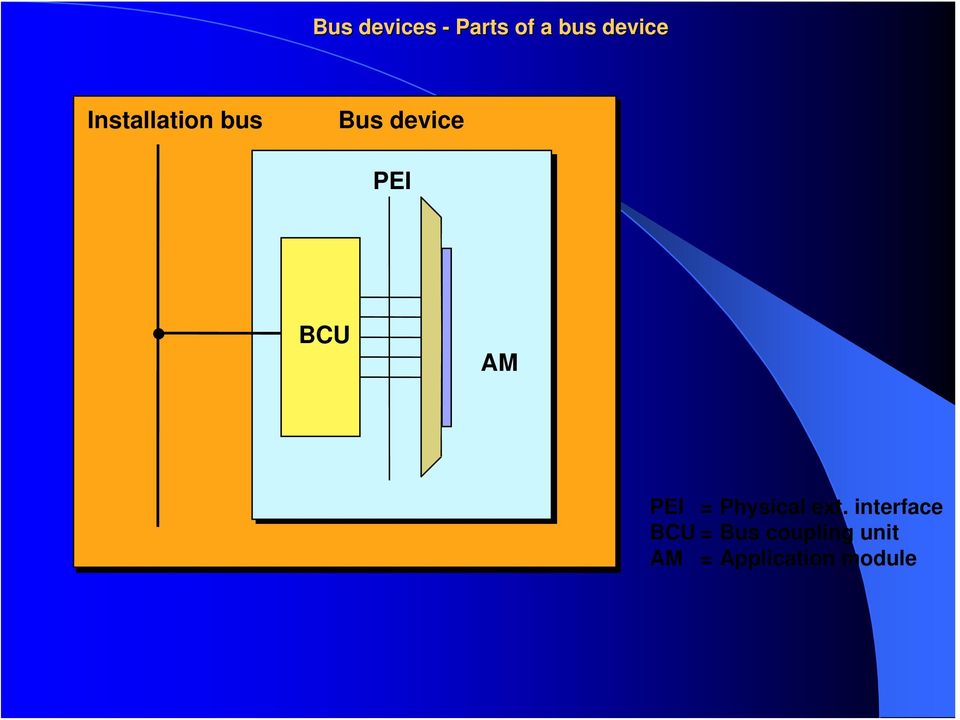 AM PEI = Physical ext.