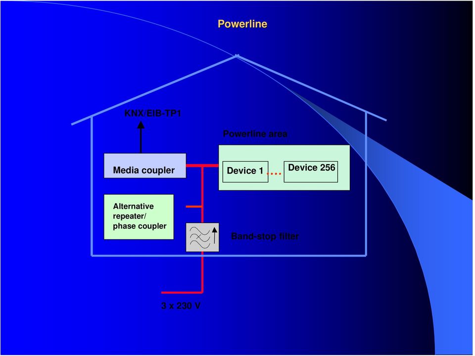 256 Alternative repeater/ phase